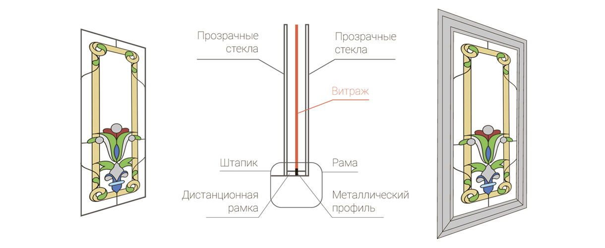 vitrazh v steklopakete