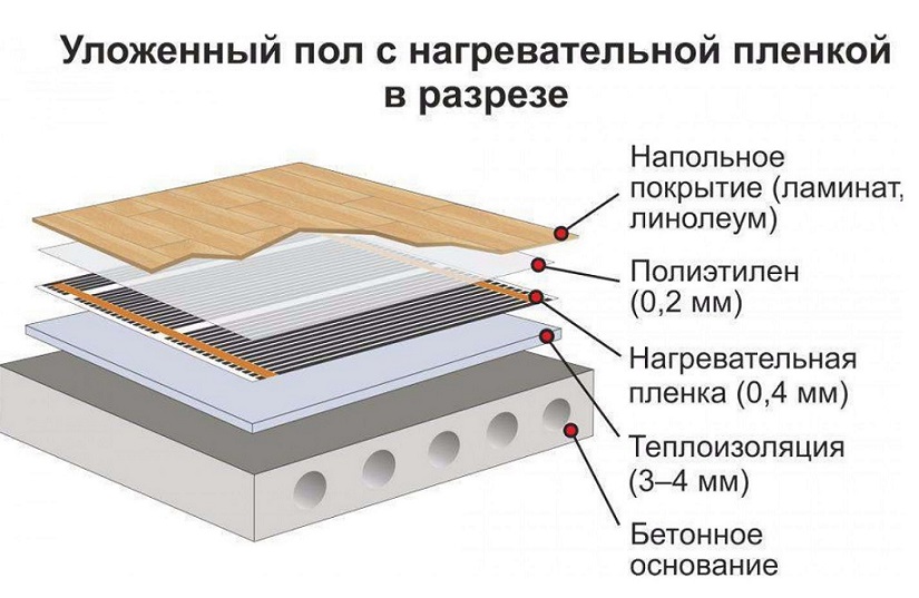 Схема укладки теплого пола2
