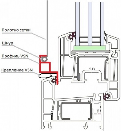 vnutrenay setka shema